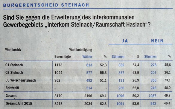 Aus dem OT vom 6. März 2023